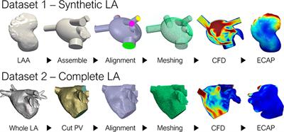 Deep Learning Framework for Real-Time Estimation of in-silico Thrombotic Risk Indices in the Left Atrial Appendage